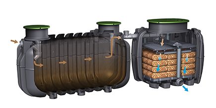 Le filtre compact extra-plat qui révolutionne l'assainissement autonome (4-5-6 EH)