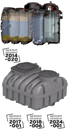 Assainissement non collectif : les solutions, de la filière traditionnelle aux filières agréé