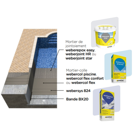 Les solutions Weber pour Terrasse et Piscine