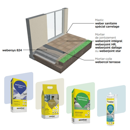 Les solutions Weber pour Terrasse et Piscine