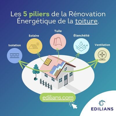 Une offre à 360° en couverture