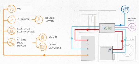 IDRA évolue : une nouvelle vision de l'utilisation de l'eau