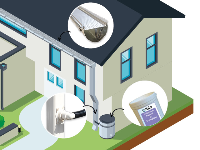 Comment r&Atilde;&copy;cup&Atilde;&copy;rer l'eau de pluie chez soi ? Guide pratique et &Atilde;&copy;conomique