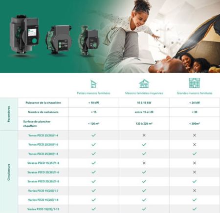 Solutions innovantes et économes en énergie pour les professionnels du génie climatique