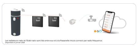 Plus de performances énergétiques et d'économies grâce aux solutions Nativ