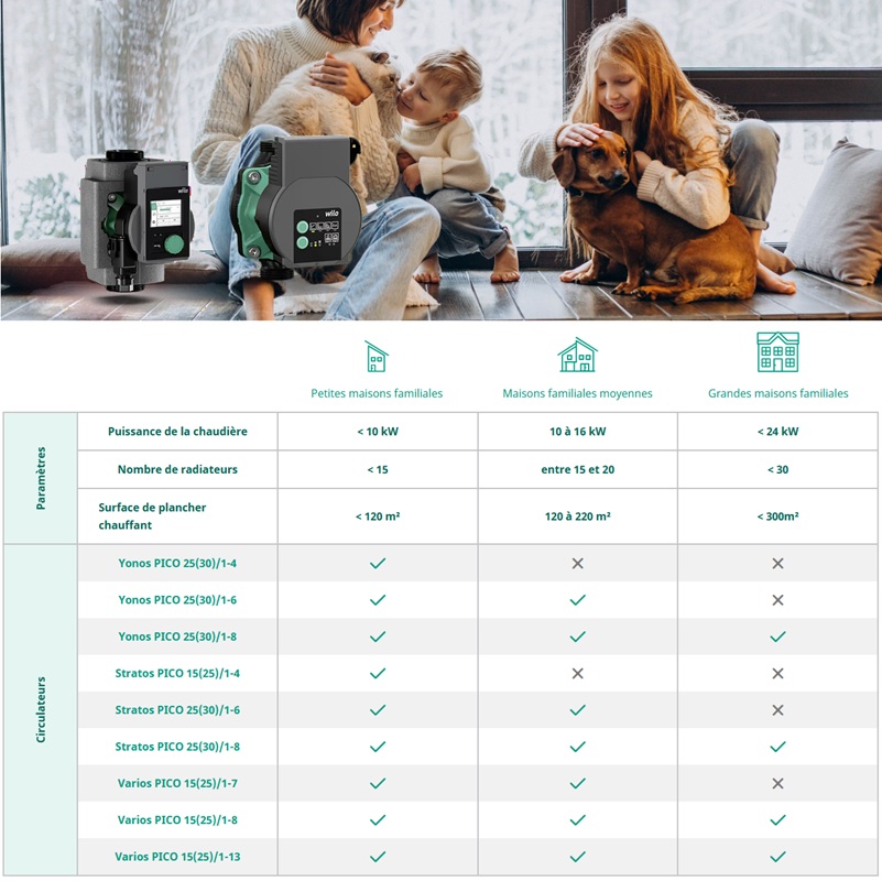 Solutions innovantes et économes en énergie pour les professionnels du génie climatique