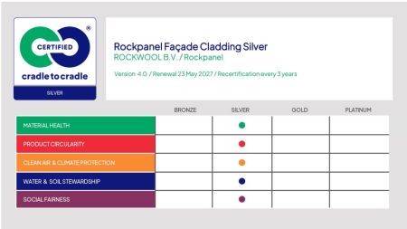 Une nouvelle génération de façades durables pour la construction