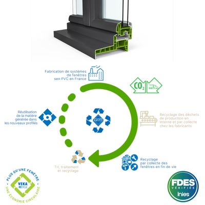 VEKA REcycle Oraé : la fenêtre qui intègre déjà l'économie circulaire
