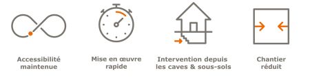 Préserver le parc de logements collectifs : stabiliser sans déménager