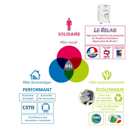 Un isolant biosourcé, français au vrai confort de pose