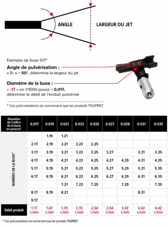 Application mécanisée des enduits : les clés d'un chantier performant