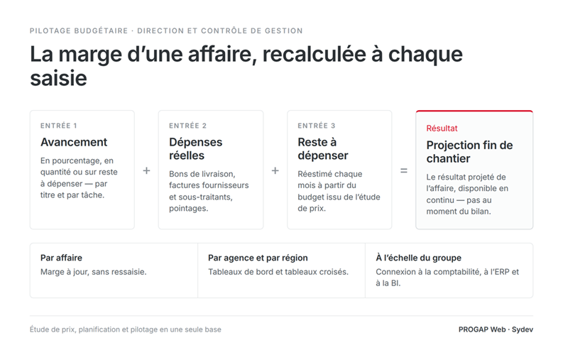 Gros oeuvre, génie civil et TCE : chiffrer un chantier, ce n'est pas faire un devis Gros oeuvre, génie civil et TCE : chiffrer un chantier, ce n'est pas faire un devis