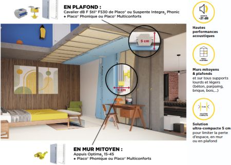 Fabricant Isover