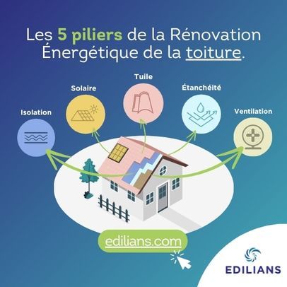 EDILIANS : un partenaire d'avenir pour rénover les maisons individuelles