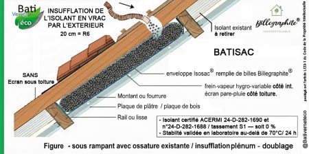 Rampants sans écran de sous-toiture : R6-20cm certifié, sans déposer ni la couverture ni le doublage