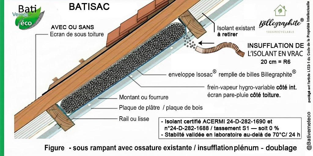 Rampants sans écran de sous-toiture : R6-20cm certifié, sans déposer ni la couverture ni le doublage