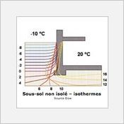 Solutions Styrofoam pour ITE des murs enterrés et soubassements