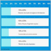 Etude - Bluebeam analyse l'impact de l'IA dans l'industrie du btiment