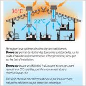 Breezair - Rafrachisseur adiabatique premium