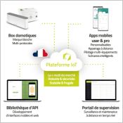 Un écosystème IoT complet