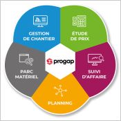 PROGAP Web - Solution saas go, gc & tce