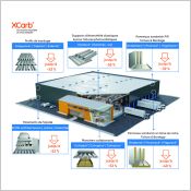 XCarb® - Solutions bas-carbone