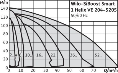 SiBoost Smart1 HELIX VE - Installation pompes simples vitesse var.