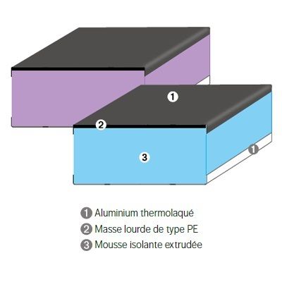 Thermotop TI / ATI - Panneau de toiture