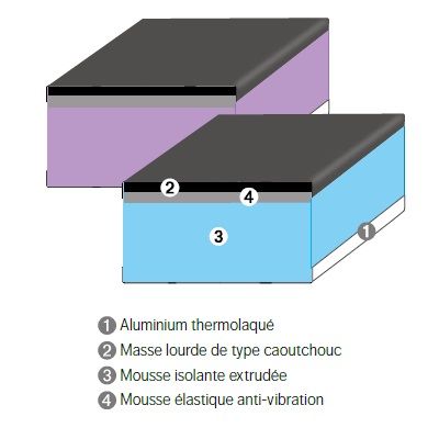 Thermotop TPE / ATPE - Panneau de toiture de vranda acoustique