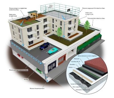 Rooftop Duo - Gestion eaux pluviales toiture-terrasse