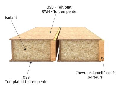 CELENO - Caisson de toit