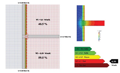 ULYS Ponts thermiques, calcul et traitement des ponts thermiques de liaison - Logiciel