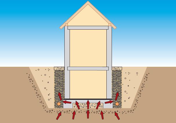 Barrière anti-radon DELTA-RADONSPERRE