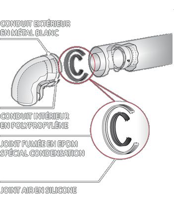Dualis condensation - Conduit pour chaudières gaz/fioul